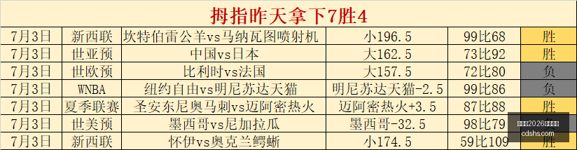世界杯独家,分析,美国主场强,世界杯2026买球平台,体育博彩,线上买球,足球投注,2026世界杯预测,最佳买球网站