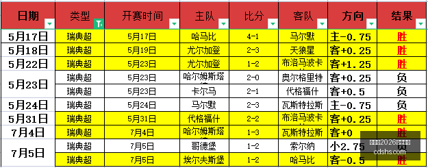 世界杯,买球平台体,育博彩数据,世界杯2026买球平台,体育博彩,线上买球,足球投注,2026世界杯预测,最佳买球网站