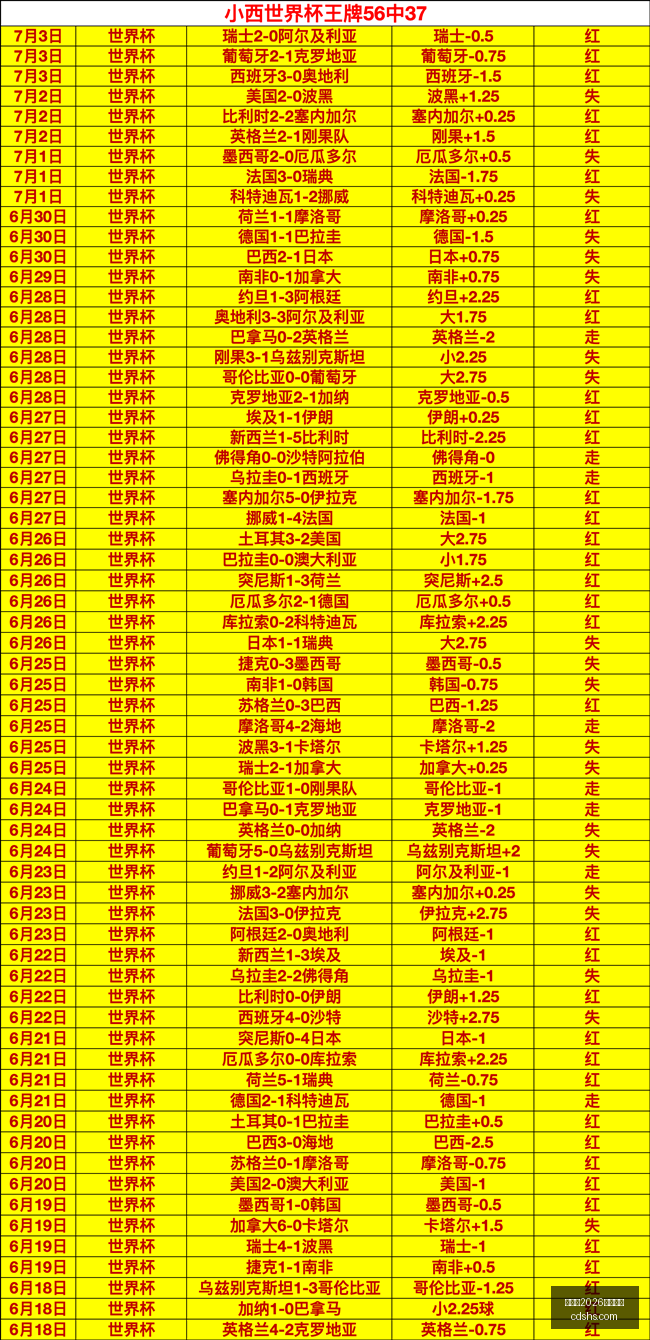 世界杯,买球平台,世界杯2026买球平台,世界杯2026买球平台,体育博彩,线上买球,足球投注,2026世界杯预测,最佳买球网站