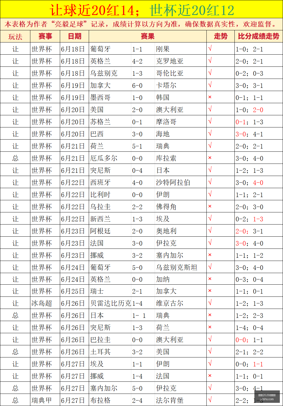 世界杯,买球平台,世界杯2026买球平台,世界杯2026买球平台,体育博彩,线上买球,足球投注,2026世界杯预测,最佳买球网站
