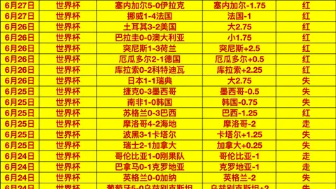 世界杯2026买，2026世界杯预测，球平台 110503 6